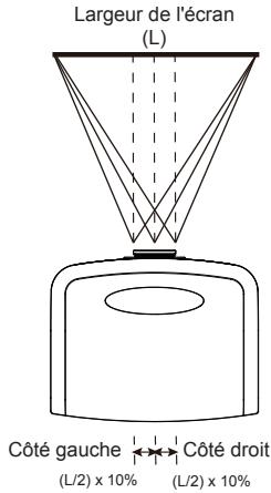 OPTOMA HD87 - Réglage de la position horizontale de l'image - 1