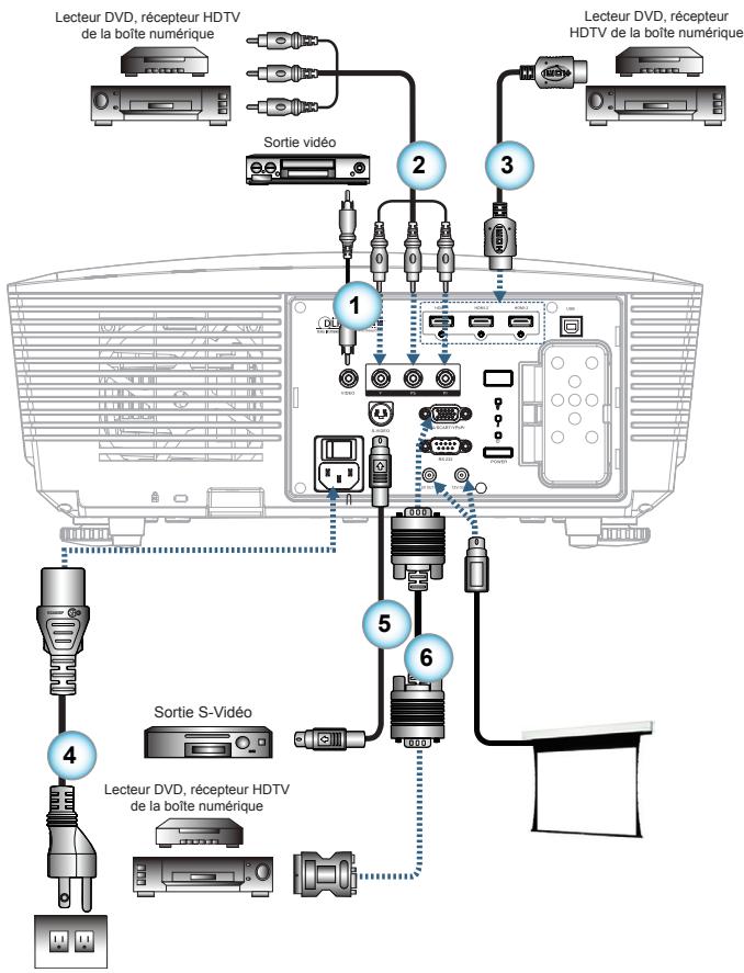 OPTOMA HD87 - Connector aux sources vidéo - 3