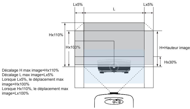 OPTOMA HD87 - Réglage de la position horizontale de l'image - 2