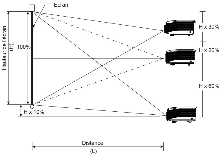 OPTOMA HD87 - Réglage de la position verticale de l'image - 1