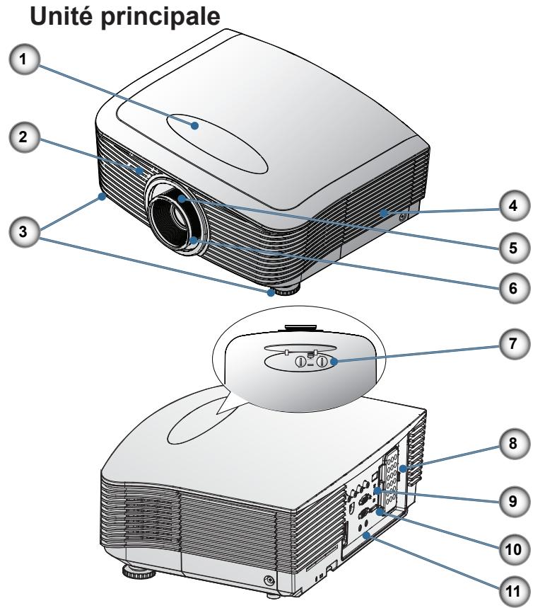 OPTOMA HD87 - Documentation : - 1