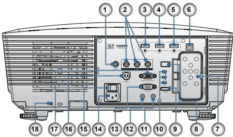OPTOMA HD87 - Ports de connexion - 1