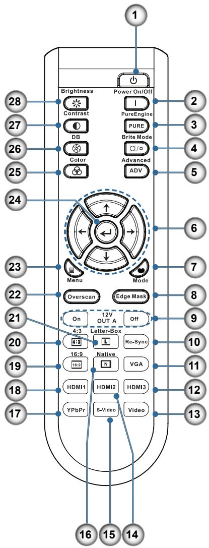OPTOMA HD87 - Télécommande - 1