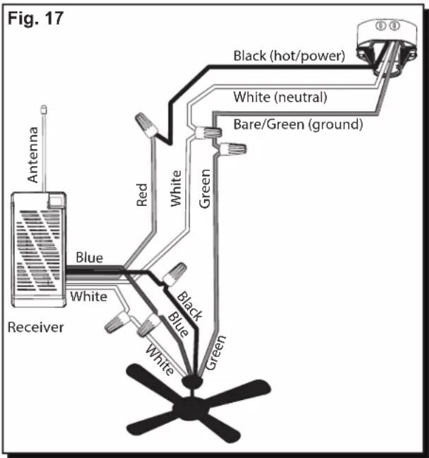 Fig. 17 Antenna Receiver Blue White Red White Green Black (hot/power) White (neutral) Bare/Green (ground) Black Blue White Green