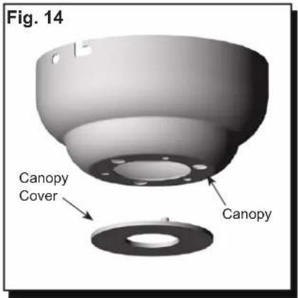 Fig. 14 Canopy Cover Canopy