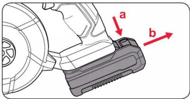 a b