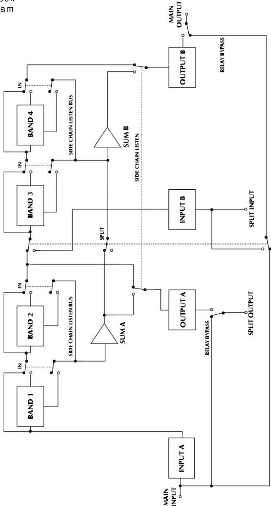 BSS Audio DPR-901II - Using the DPR-901ii - 1
