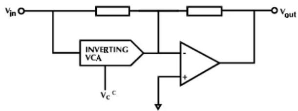 Vin INVERTING VCA Vc c + - Vout
