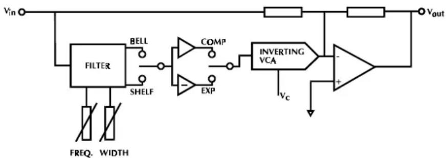 BSS Audio DPR-901II - Principle of Operation - 2