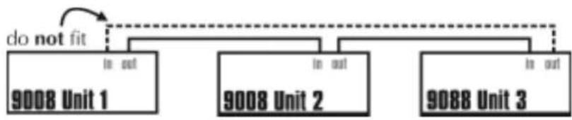 BSS Audio Soundweb 9008 - Network In/Out - 1
