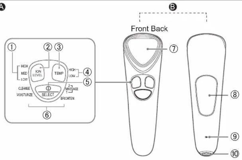 A ① HIGH MED LOW ICN LEVEL TEMP HIGH LOW ④ ⑤ CLEASE MOISTURZE SELECT BRIGHTEN ⑥ 2-3 MASSAGE 1-4 Front Back ⑦ ⑧ ⑨ ⑩ B