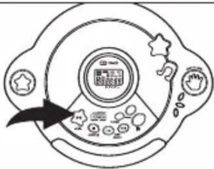 Diagram of a circular device with labeled buttons and a central display screen showing Chinese text.