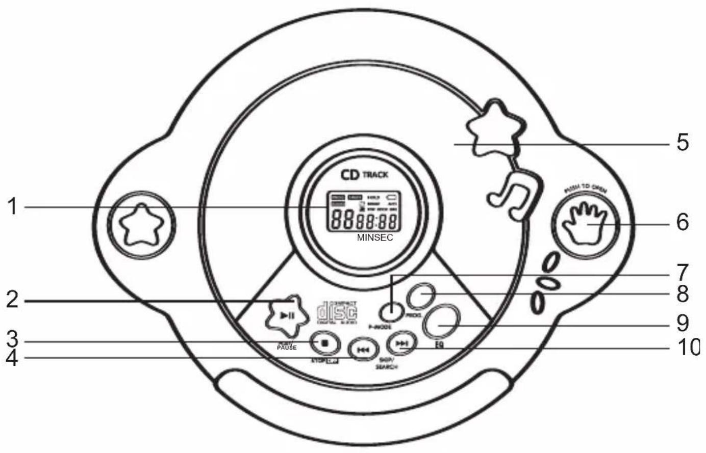CD TRACK MINSEC 1 2 3 4 5 6 7 8 9 10 PASS TO OPEN NEXT P-MODE PHOLO POUSE STOP/CLJ SAPV/ SEARCH