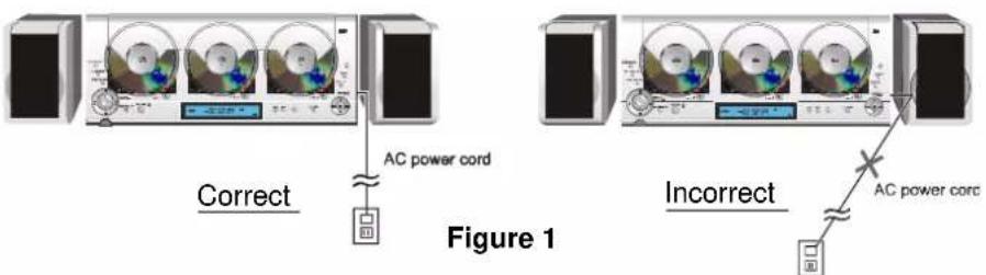 Correct AC power cord Incorrect AC power cord Figure 1