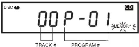 DISC 00P-01 MEMORY TRACK # PROGRAM #