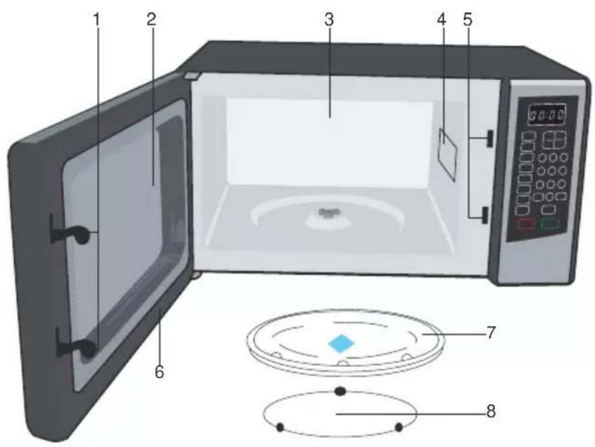 Labeled diagram of a microwave oven showing interior components and front view with numbered parts
