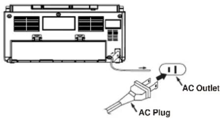 AC Outlet AC Plug