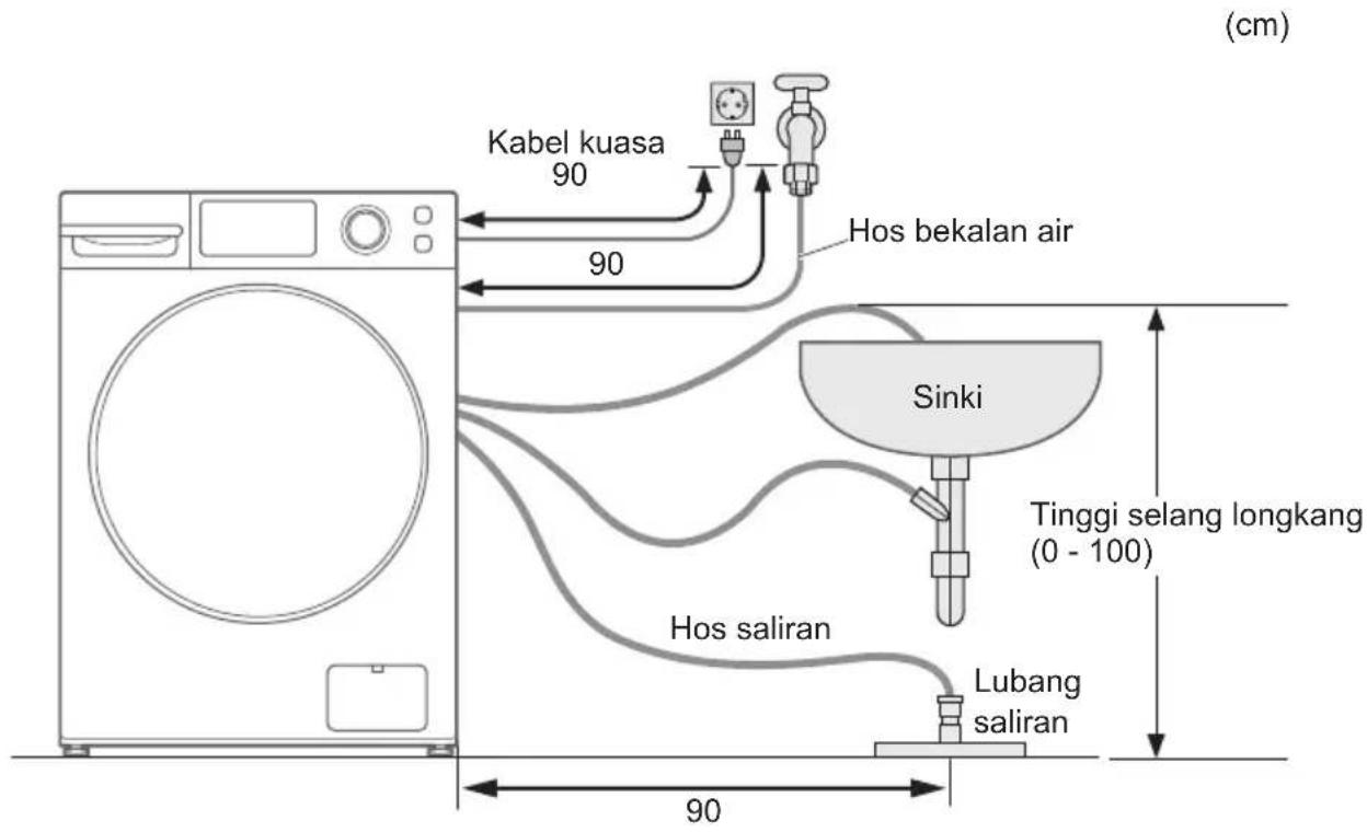 (cm) Kabel kuasa 90 90 Hos bekalan air Sinki Tinggi selang longkang (0 - 100) Hos saliran Lubang saliran 90