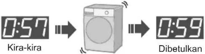 PANASONIC NA-V11FG2 - Penyelesaian Masalah (sambungan) - 17