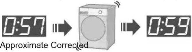 PANASONIC NA-V11FG2 - Troubleshooting (continued) - 16