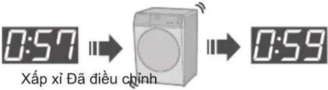 PANASONIC NA-S96FR1BVT - Xử lý sự cố (tiếp) - 25