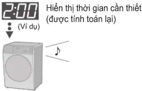 2:00 (Ví dụ) Hiền thị thời gian cần thiết (được tính toán lại)
