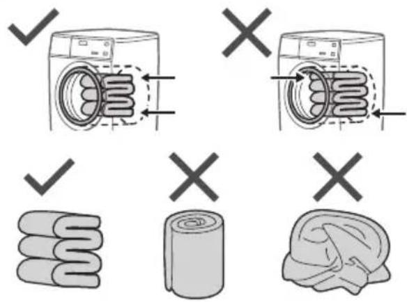 Diagram illustrating washing machine operation with checkmark and cross symbols for different actions: washing, rolling, and eating.