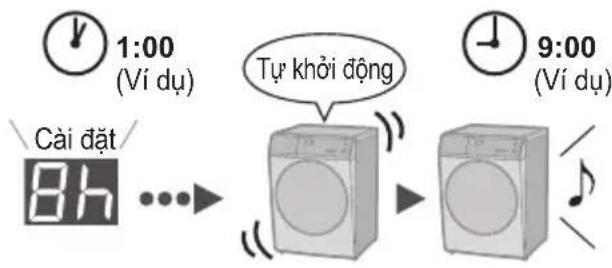 1:00 (Ví dụ) Cải đặt / 8h ... Tự khởi động 9:00 (Ví dụ)