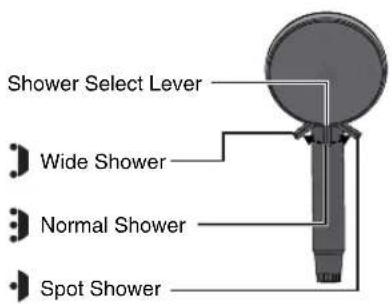 Shower Select Lever Wide Shower Normal Shower Spot Shower