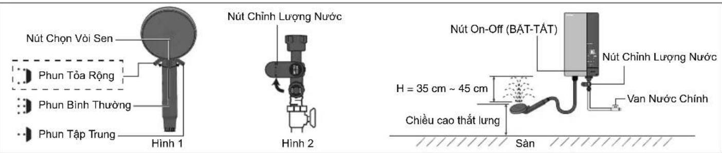 PANASONIC DH-4UDP1 - Có thể dùng Van Nước Chính đề chỉnh dòng nước tối đa. - 1
