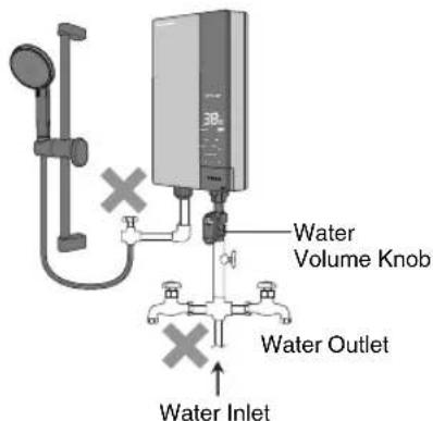 Water Volume Knob Water Outlet Water Inlet