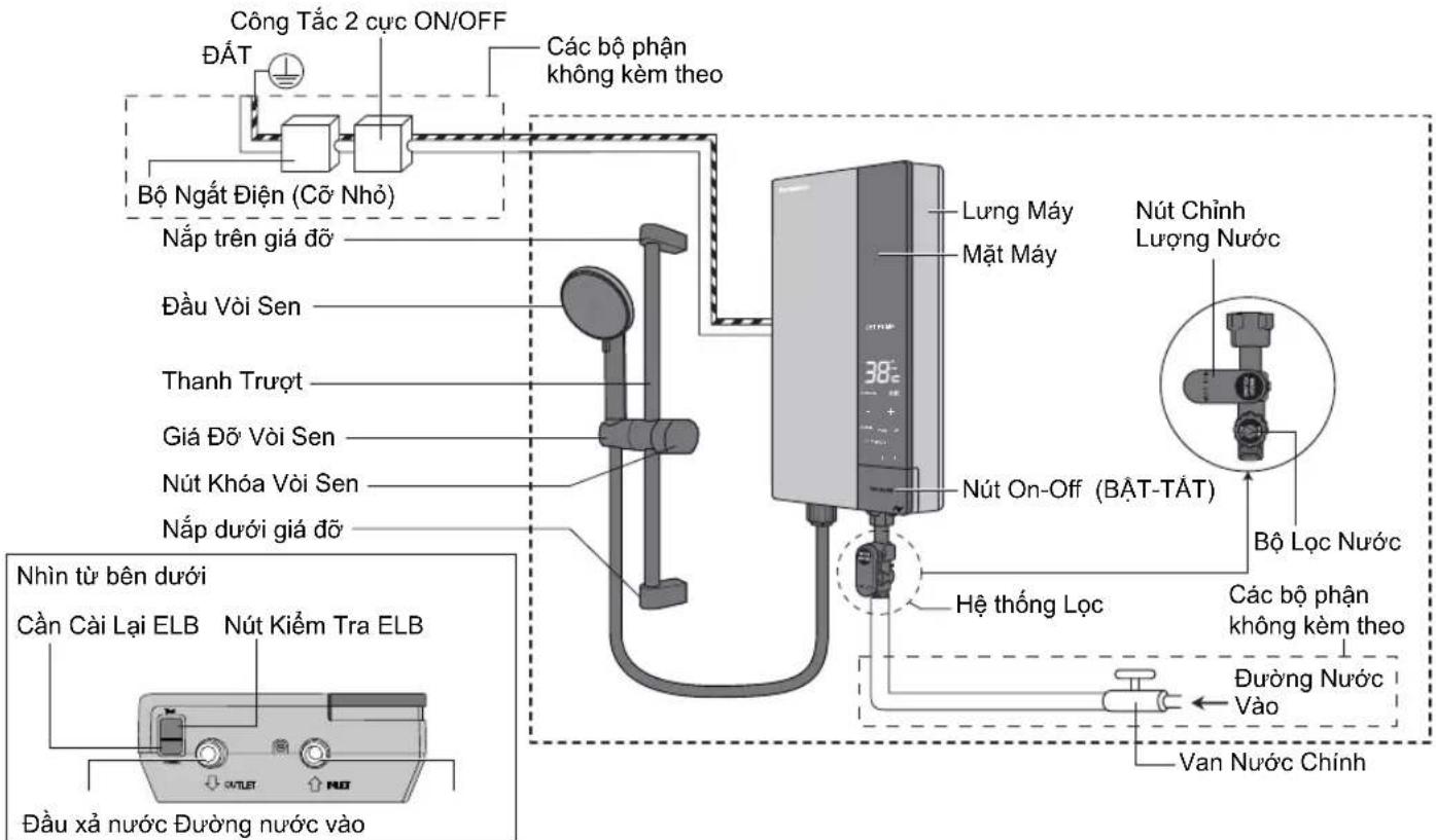 Công Tắc 2 cực ON/OFF ĐẤT Bộ Ngất Điện (Cỡ Nhỏ) Nắp trên giá đỡ Đầu Vòi Sen Thanh Trượt Giá Đỗ Vòi Sen Nút Khóa Vòi Sen Nắp dưới giá đỡ Nhìn từ bên dưới Cần Cải Lại ELB Nút Kiểm Tra ELB Đầu xả nước Đường nước vào Các bộ phận không kèm theo Lưng Máy Mặt Máy Nút On-Off (BẮT-TẮT) Hệ thống Lộc Nút Chính Lượng Nước Bộ Lộc Nước Các bộ phận không kèm theo Đường Nước Vảo Van Nước Chính