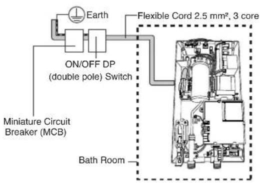 Earth ON/OFF DP (double pole) Switch Flexible Cord 2.5 mm², 3 core Miniature Circuit Breaker (MCB) Bath Room