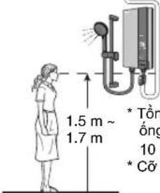 1.5 m ~ 1.7 m * Tôn óng 10 * Cõ