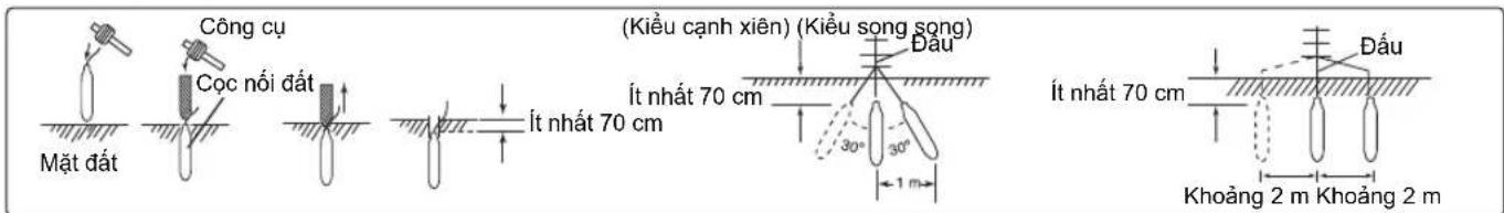 Công cụ Cọc nối đất Mặt đất (Kiều cạnh xiên) (Kiều song song) Ít nhất 70 cm Dâu Ít nhất 70 cm 30° 30° 1 m Dấu Ít nhất 70 cm Khoảng 2 m Khoảng 2 m