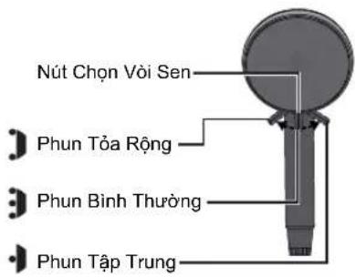 Nút Chọn Với Sen Phun Tổa Rộng Phun Bình Thường Phun Tập Trung