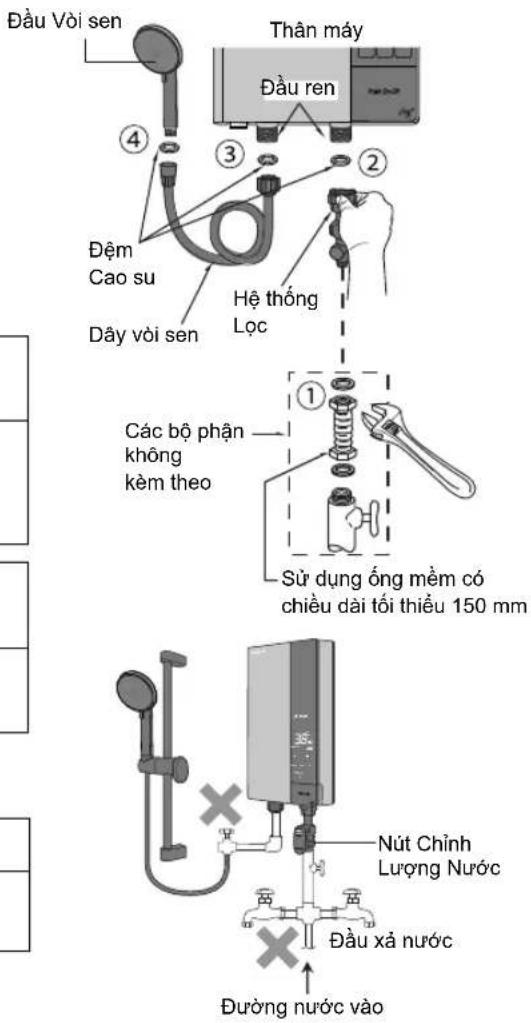 Đầu Vòi sen Thân máy Đầu ren Dệm Cao su Hệ thống Lọc Dây vòi sen Các bộ phận không kèm theo Sử dụng ống mềm có chiều dài tối thiểu 150 mm Đường nước vào Nút Chính Lượng Nước Đầu xả nước