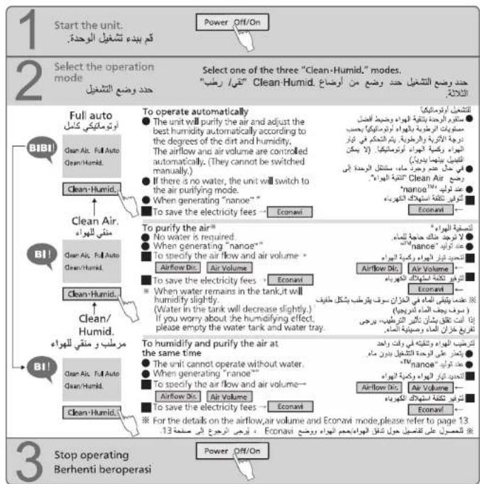 1 Start the unit: • قم بده تشفيل الوحددة. Power Off/On 2 Select the operation mode • حدد وضع الشغيل Select one of the three "Clean-Humid." modes. "Clean-Humid. حدن وضع الشغيل حدن وضع من أوضاع الكلية. Full auto وَمْتِيَكُي كَنَّل Clean Air. Full Auto Clean-Humid. To operate automatically The unit will purify the air and adjust the best humidity automatically according to the degrees of the dirt and humidity. The airflow and air volume are controlled automatically. (They cannot be switched manually.) If there is no water, the unit will switch to the air purifying mode. When generating "nanoe" > To save the electricity fees — Econavi • Not water is required. When generating "nanoe" > To specify the air flow and air volume * Airflow Dr. Air Volume To save the electricity fees — Econavi When water remains in the tank, it will humidify slightly. (Water in the tank will decrease slightly.) If you worry about the humidifying effect, please empty the water tank and water tray. To purify the air* No water is required. When generating "nanoe" > To specify the air flow and air volume * Airflow Dr. Air Volume To save the electricity fees — Econavi To humidify and purify the air at the same time The unit cannot operate without water. When generating "nanoe" > To specify the air flow and air volume * Airflow Dr. Air Volume To save the electricity fees — Econavi To perform automatically The unit will purify the air and adjust the best humidity automatically according to the degrees of the dirt and humidity. The airflow and air volume are controlled automatically. (They cannot be switched manually.) If there is no water, the unit will switch to the air purifying mode. When generating "nanoe" > To save the electricity fees — Econavi • No water is required. When generating "nanoe" > To specify the air flow and air volume * Airflow Dr. Air Volume To save the electricity fees — Econavi • No water is required. When generating "nanoe" > To specify the air flow and air volume * Airflow Dr. Air Volume To save the electricity fees — Econavi To purify the air* No water is required. When generating "nanoe" > To specify the air flow and air volume * Airflow Dr. Air Volume To save the electricity fees — Econavi To humidify and purify the air at the same time The unit cannot operate without water. When generating "nanoe" > To specify the air flow and air volume * Airflow Dr. Air Volume To save the electricity fees — Econavi To perform automatically • No water is required. When generating "nanoe" > To specify the air flow and air volume * Airflow Dr. Air Volume To save the electricity fees — Econavi To humidify and purify the air at the same time The unit cannot operate without water. When generating "nanoe" > To specify the air flow and air volume * Airflow Dr. Air Volume To save the electricity fees — Econavi To perform automatically • No water is required. When generates "nanoe" > To specify the air flow and air volume * Airflow Dr. Air Volume To save the electricity fees — Econavi To humidify and purify the air at the same time The unit cannot operate without water. When generating "nanoe" > To specify the air flow and air volume * Airflow Dr. Air Volume To save the electricity fees — Econavi To perform automatically • No water is required. When generates "nanoe" > TO specify the air flow and air volume * Airflow Dr. Air Volume TO save the electricity fees — Econavi TO humidify and purify the air at the same time The unit cannot operate without water. When generating "nanoe" > TO specify the air flow and air volume * Airflow Dr. Air Volume TO save the electricity fees — Econavi TO humidify and purify the air at the same time The unit cannot operate without water. When generating "nanoe" > TO specify the air flow and air volume * Airflow Dr. Air Volume TO save the electricity fees — Econavi TO humidify and purify the air at the same time The unit cannot operate not without water. When generating "nanoe" > TO specify the air flow and air volume * Airflow Dr. Air Volume TO save the electricity fees — Econavi TO humidify and purify the air at the same time The unit cannot operate not without water. When generating "nanoe" > TO specify the air flow and air volume * Airflow Dr. Air Volume TO save the electricity fees — Econavi TO humidify and purify the air at the same times The unit cannot operate not without water. When generating "nanoe" > TO specify the air flow and air volume * Airflow Dr. Air Volume TO save the electricity fees — Econavi TO humidify and purify the air at the same times The unit cannot operate not without water. When generating "nanoe" > TO specify the air flow and air volume * Airflow Dr. Air Volume TO save the electricity fees — Econavi TO humidify and purifying the air at the same time The unit cannot operate not without water. When generating "nanoe" > TO specify the air flow and air volume * Airflow Dr. Air Volume TO save the electricity fees — Econavi TO humidify and purifying the air at the same time The unit cannot operate not without water. When generating "nanoe" > TO specify the air flow and air volume * Airflow Dr. Air Volume TO save the electricity fees — Econavi TO humidify and purification by which they can't have a way to do? The unit cannot operate not without water. When generating "nanoe" > TO specify the air flow and air volume * Airflow Dr. Air Volume TO save the electricity fees — Econavi TO humidify and purification by which they can't have a way to do? The unit cannot operate not without water. When generating "nanoe" > TO specify the air flow and air volume * Airflow Dr. Air Volume TO save the electricity fees — Econavi TO humidifying by which they can't have a way to do? The unit cannot operate not without water. When generating "nanoe" > TO specify the air flow and air volume * Airflow Dr. Air Volume TO save the electricity fees — Econavi TO humidifying by which they can't have a way to do? The unit cannot operate not without water. When generating "nanoe" > TO specify the air flow and air volume * Airflow Dr. Air Volume TO save the Electricity Fees — Econavi TO humidifying by which they can't have a way to do? The unit cannot operate not without water. When generating "nanoe" > TO specify the air flow and air volume * Airflow Dr. Air Volume TO save the electricity fees — Econavi TO humidifying by which they can't have a way to do? The unit cannot operate not without water. When generating "nanoe" > TO specify the air flow and air volume * Airflow Dr.(Air Volume) TO save the electricity fees — Econavi TO humidifying by which they can't have a way to do? The unit cannot operate not without water. When generating "nanoe" > TO specify the air flow and air volume * Airflow Dr.(Air Volume) TO save the electricity fees — Econavi TO humidifying by which they can't have a way to do? The unit cannot operate not without water. When generating "nanoe" > TO specify the air flow and air volumes: The unit cannot operate not without water. When generating "nanoe" > TO indicate that it may be able to use a way to do? The unit cannot operate not without water. When generating "nanoe" > TO indicate that it may be able to use a way to do? The unit cannot operate not without water. When generating "nanoe" > TO indicate that it may be able to use a way to do? The unit cannot operate not without water. When generating "nanoe" > TO indicate that it may be able to use a way to do? The unit cannot operate not without water. When generating "nanoes" > TO indicate that it may be able to use a way to do? The unit cannot operate not without water. When generating "nanoes" > TO indicate that it may be able to use a way to do? The unit cannot operate not without water. When generating "nanoes" > TO indicate that it may be able to use a way to do? The unit cannot operate not without water. When generating "nanoes" > TO indicate that it may be able to use a Way or more. The unit cannot operate not without water. When generating "nanoes" > TO indicate that it may be able to use a Way or more. The unit cannot operate not without water. When generating "nanoes" > TO indicate that it may be able to use a Way or more. The unit cannot operate not without water. When generating "nanoes" > TO indicate that it may be able to use a Way or more. The unit cannot operate not without water. When generating "nanox" > TO indicate that it may be able to use a Way or more. The unit cannot operate not without water. When generating "nanox" > TO indicate that it may be able to use a Way or more. The unit cannot operate not without water. When generating "nanox" > TO indicate that it may be able to use a Way or more. The unit cannot operate not without water. When generating "nanox" > TO indicate that it may be able to use a W or more. The unit cannot operate not without water. When generating "nanox" > TO indicate that it may be able to use a W or more. The unit cannot operate not without water. When generating "nanox" > TO indicate that it may be able to use a W or more. The unit cannot operate not without water. When generating "nanox" > TO indicate that it may be able to use a W or more. The unit cannot operate not without water. When producing an air from an area, the unit cannot operate not without water. When producing an air from an area, the unit cannot operate not without water. When producing an air from an area, the unit cannot operate not without water. When producing an air from an area, the unit cannot operate not without water. When producing an air from an area, the unit cannot operate not without water. When producing an air from an area, the unit cannot operate not without water. When producing an air from an area, the unit cannot operate non- non- non- non- non- non- non- non- non- non- non- non- non- non- non- non- non- non- non- non- non- non- non- non- non- non- non- non- non- non- non- non- non- non- non- non- non- non- non- non- non- non- non- non- non- non- non- non- non- non- non- Non- Non- Non- Non- Non- Non- Non- Non- Non- Non- Non- Non- Non- Non- Non- Non- Non- Non- Non- Non- Non- Non- Non- Non- Non- Non- Non- Non- Non- Non- Non- Non- Non- Non- Non- Non- Non- Non- Non- Non- Non- Non- Non- Non- Non- Non- Non- Non- Non- Non- No operating Berhenti beroperasi Stop operating Berhenti beroperasi