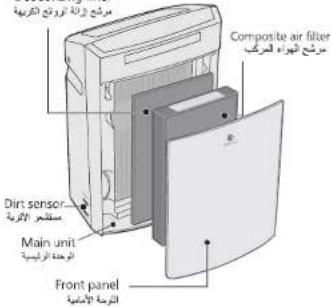 Composite air filter Dirt sensor... Main unit Front panel الترجمة الاماسية