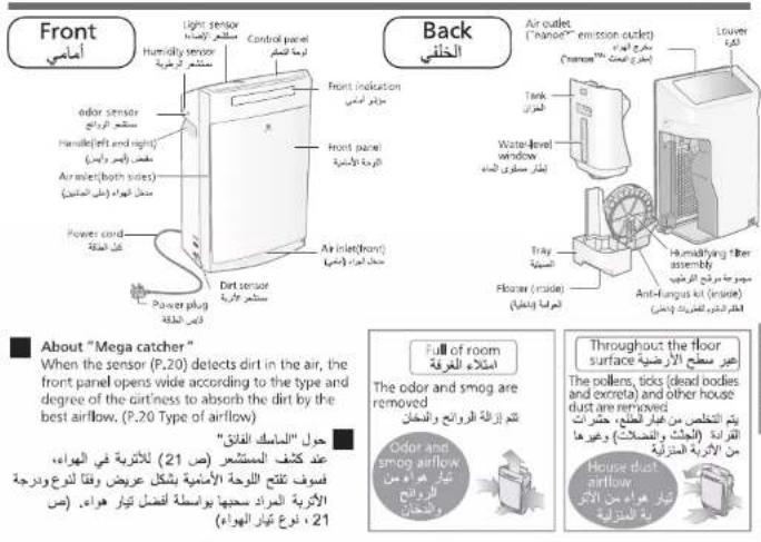 Front أanningي Light sensor HYDIDY sensor Control panel Light body panel air inlet (both sides) air inlet (front) air inlet (after side) Air outlet ("channel" emission outlet) Tank water level window air outlet (inside) Tray floor (outside) Air outlet ("channel" emission outlet) Lower layer Water level window Air outlet (inside) Air outlet (after side) Air inlet (both sides) Air inlet (after side) Air inlet (after side) Air inlet (both sides) Air inlet (after side) Air inlet (both sides) Air inlet (after side) Air inlet (both sides) Air inlet (after side) Air inlet (both sides) Air inlet (after side) Air inlet (both sides) Air inlet (after side) Air inlet (both sides) Air inlet (after side) Air inlet (both sides) Air inlet (after side) Air inlet (both sides) Air inlet (after side) Air inlet (both sides) Air inlet(both sides) Air inlet(both sides) Air inlet(both sides) Air inlet(both sides) Air inlet(both sides) Air inlet(both sides) Air inlet(both sides) Air inlet(both sides) Air inlet(both sides) Air inlet(both sides) Air inlet(both sides) Air inlet(both sides) Air inlet(both sides) Air inlet(both sides) Air inlet(both sides) Air inlet(both sides) Air inlet(both sides) Airel Airel Airel Airel Airel Airel Airel Airel Airel Airel Airel Airel Airel Airel Airel Airel Airel Airel Airel Airel Airel Airel Airel Airel Airel Airel