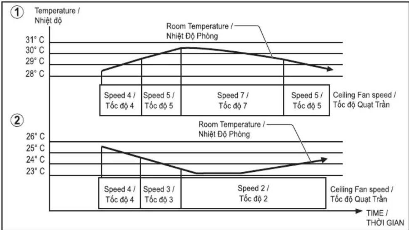 PANASONIC F-60TDN - Note: - 1