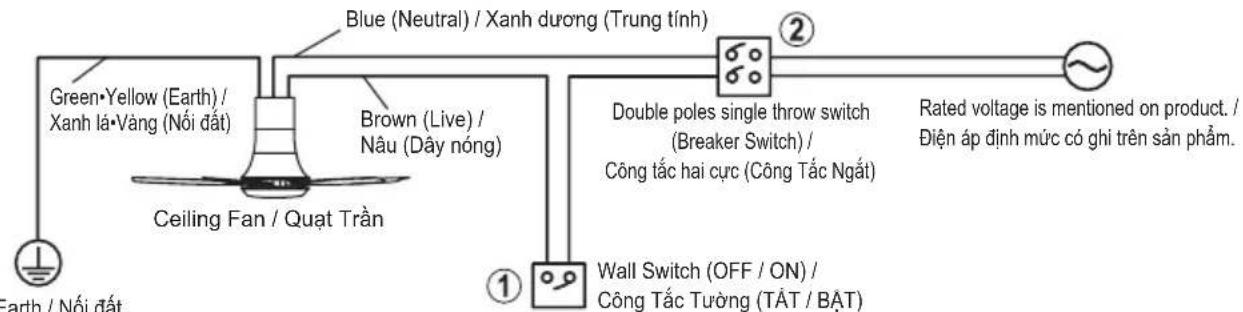 PANASONIC F-60TDN - Connecting to the power supply / Nói với nguồn điện - 1