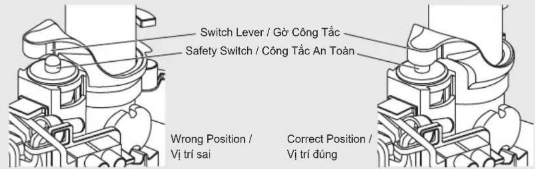 Switch Lever / Gò Công Tắc Safety Switch / Công Tắc An Toàn Wrong Position / Vị trí sai Correct Position / Vị trí đúng