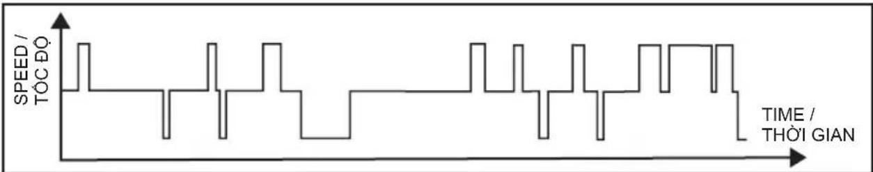 PANASONIC F-60TDN - ■ Timer Display Hiền Thị chế độ hẹn ■ jò - 11