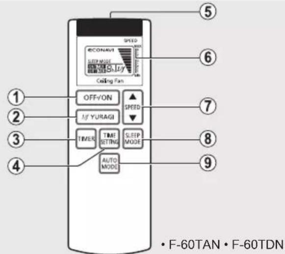 ECONAVI SPEED OFF/ON Jy YURAGI TIMER TIME SETTING AUTO MODE SPEED MODE 5 6 7 8 9 • F-60TAN • F-60TDN