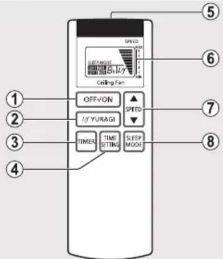 1 2 3 4 OFF/VON LY YURAGI TIMER TIME SETTING SPEED MODE SPEED SPEED MODE 5 6 7 8