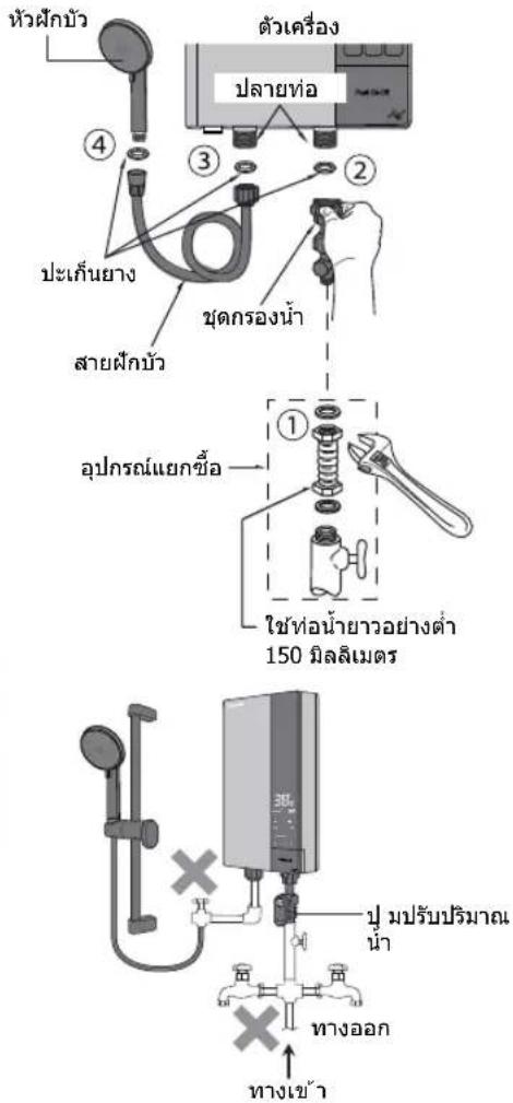 หัวฝักบัว ตัวเครื่อง ปลายท่อ ④ ③ ② ประเด็นยาง ชุดกรองน้ํา สายฝักบัว อุปกรณ์แยกซื้อ ใช้ทอน้ํายวอย่างต่ํา 150 มิลลิเมตร ปุ มปรับปริมาณ น้ํา ทางออก ทางเข้า