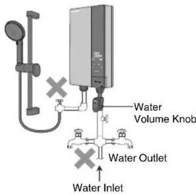Water Volume Knob Water Outlet Water Inlet