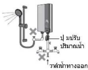 ปุ บรับ ปริมาณน้ํา ว่าสัมพ์ทางออก