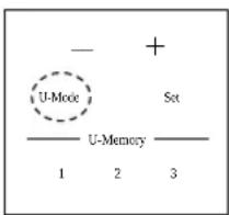 U-Mode Set U-Memory 1 2 3